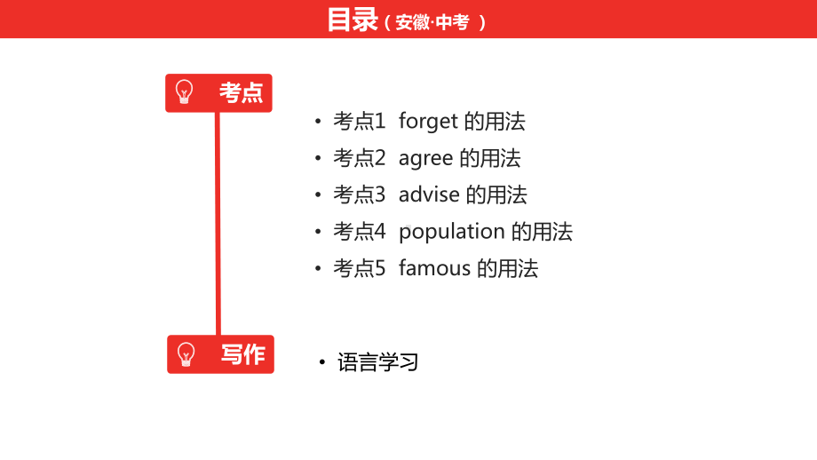 2021年中考英语外研版复习--第一部分-第八讲-八年级(上)Modules-1—2-课件.pptx_第1页