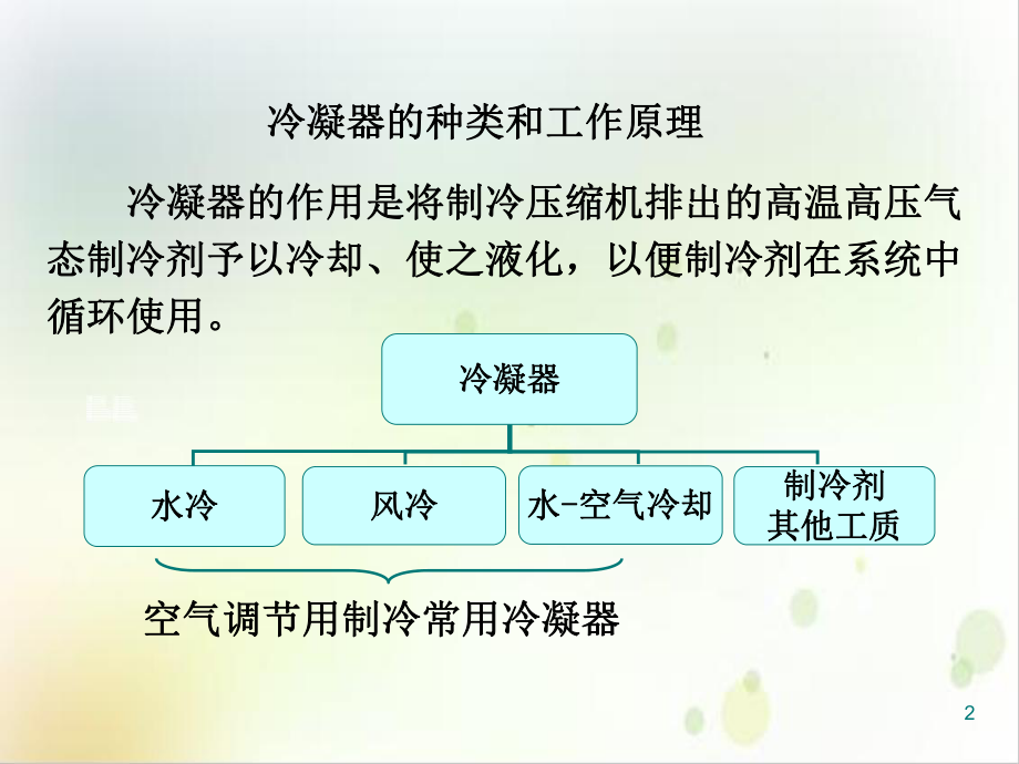 蒸汽压缩式制冷循环四大部件之二冷凝器示范教学课件.ppt_第2页