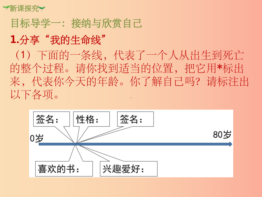 201x年七年级道德与法治上册-第一单元-成长的节拍-第三课-发现自己-第2框-做更好的自己新人教版课件.ppt_第3页