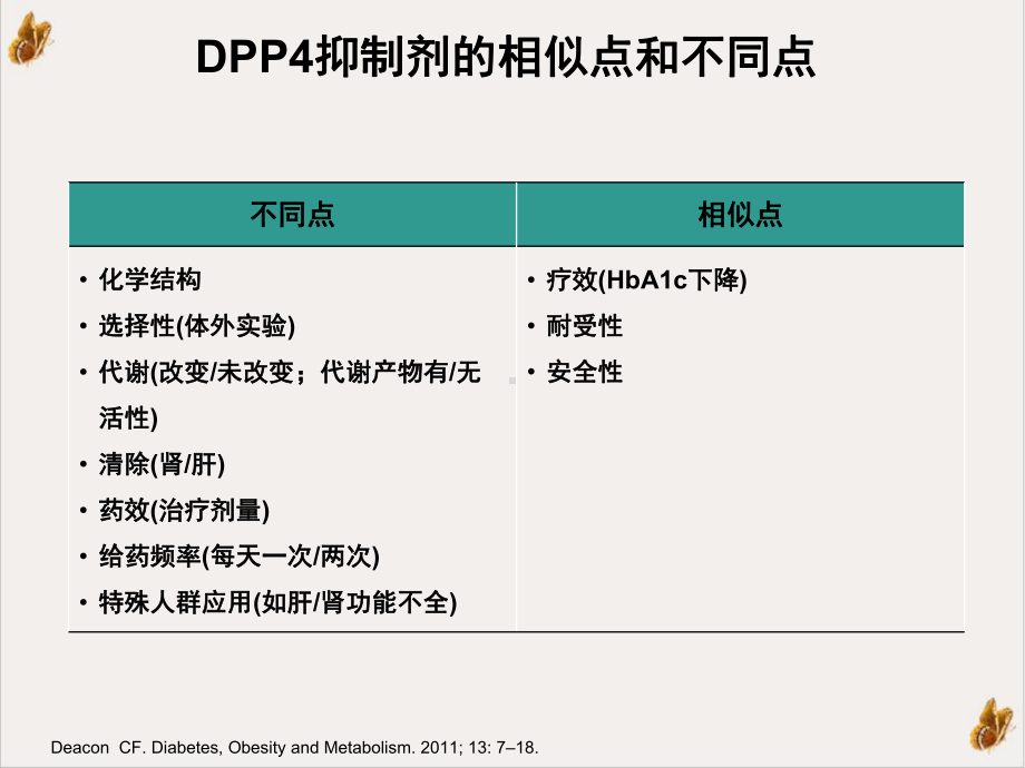 种抑制剂比较教学课件1.ppt_第3页