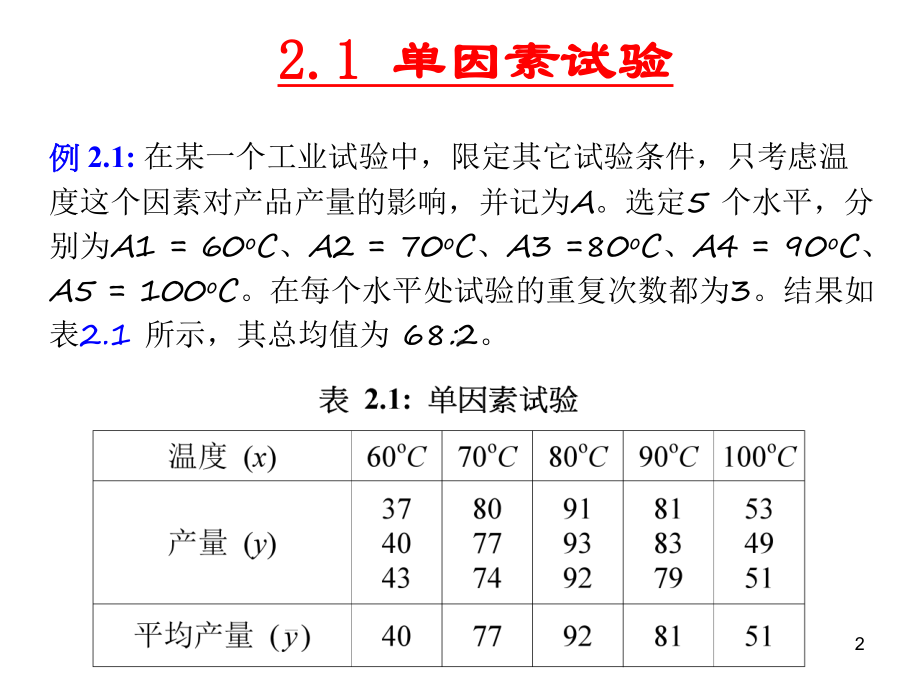 第二章因子试验设计-《试验设计与建模》教学课件.ppt_第2页