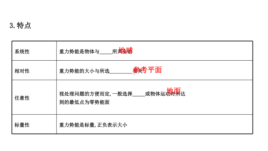 2021届高考物理二轮复习课件：第五章-第3讲-机械能守恒定律及其应用.ppt_第3页