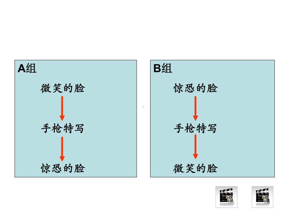 蒙太奇艺术表现手法教学课件.ppt_第3页