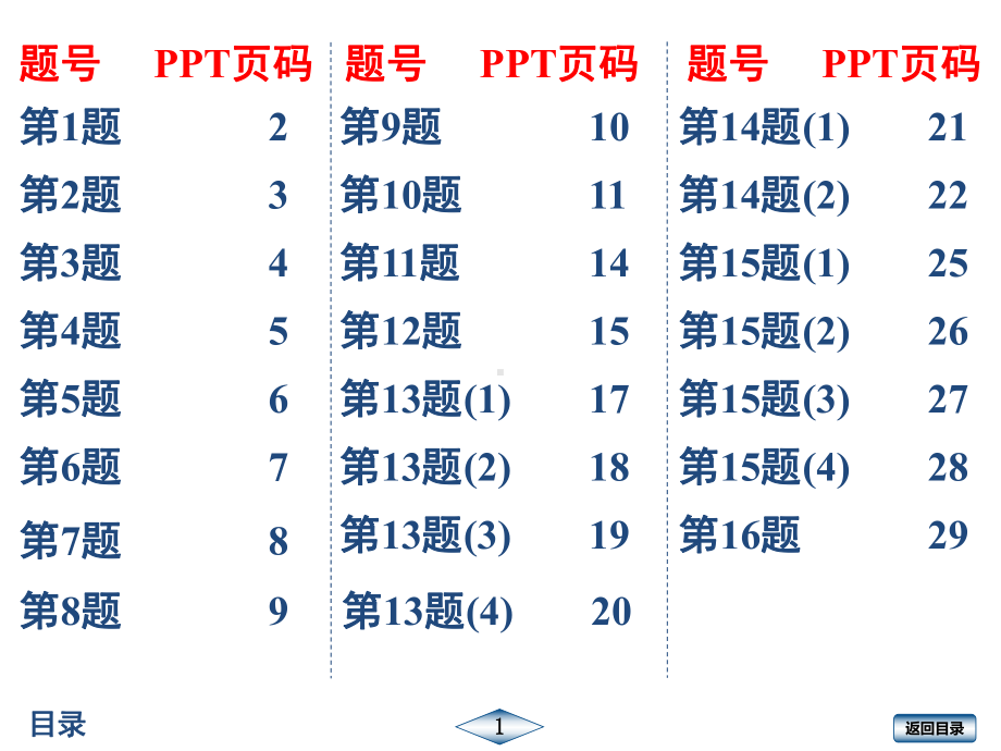 2020年春江苏启东九年级化学下(R)作业课件22.ppt_第1页