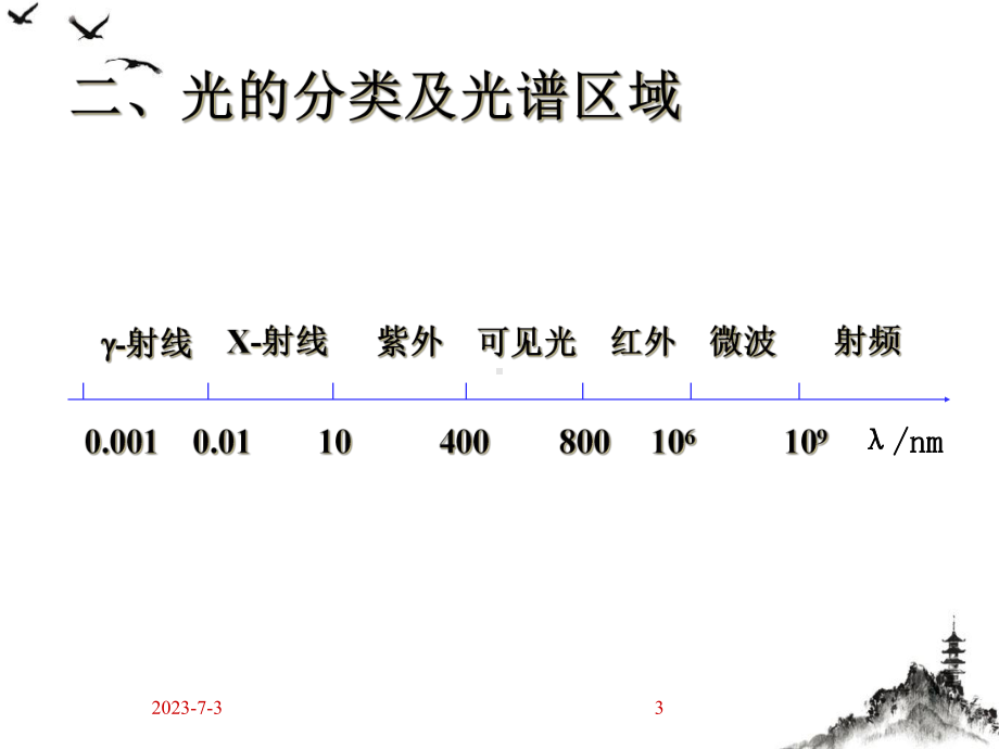 紫外吸收光谱授课教学课件.ppt_第3页