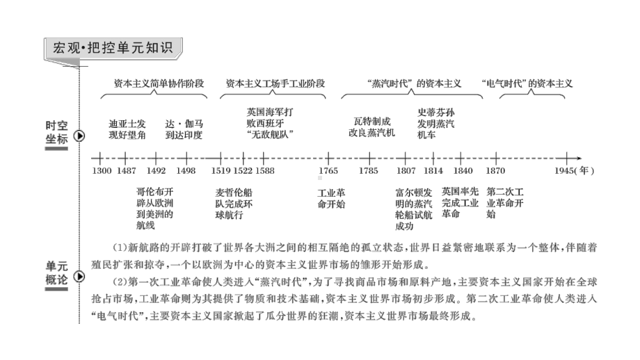 2020届高考历史一轮复习北师大版课件：第九单元-资本主义世界市场的形成和发展-第23讲-.pptx_第2页