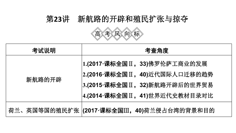 2020届高考历史一轮复习北师大版课件：第九单元-资本主义世界市场的形成和发展-第23讲-.pptx_第3页