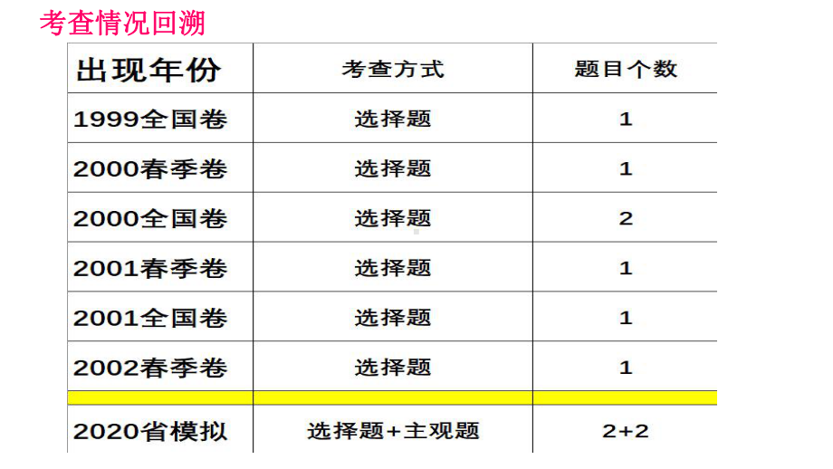 高考二轮复习《现代新诗备考应对》教学课件.ppt_第3页