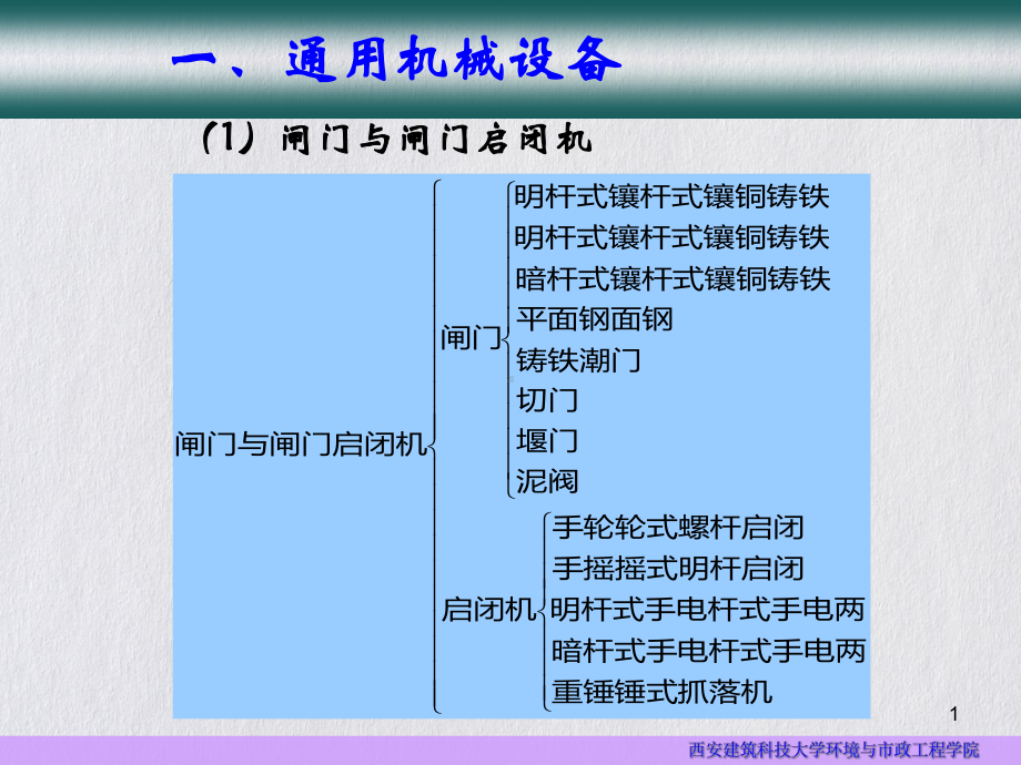 水工艺设备的分类教学课件.pptx_第1页