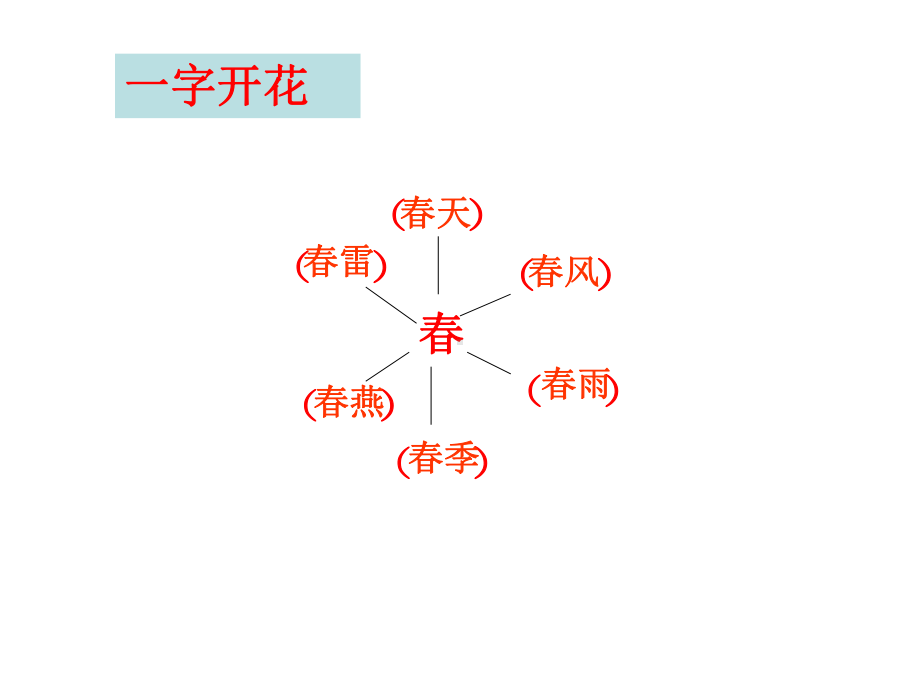 -柳树醒了-课件1.ppt_第1页