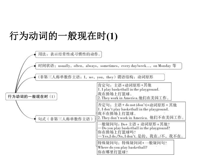 2019秋外研版七年级英语上册课件：Module-5-My-school-day-Unit-3-.ppt_第3页