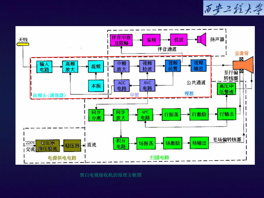 电视原理第4章电视接收系统电路分析教学课件.ppt_第3页