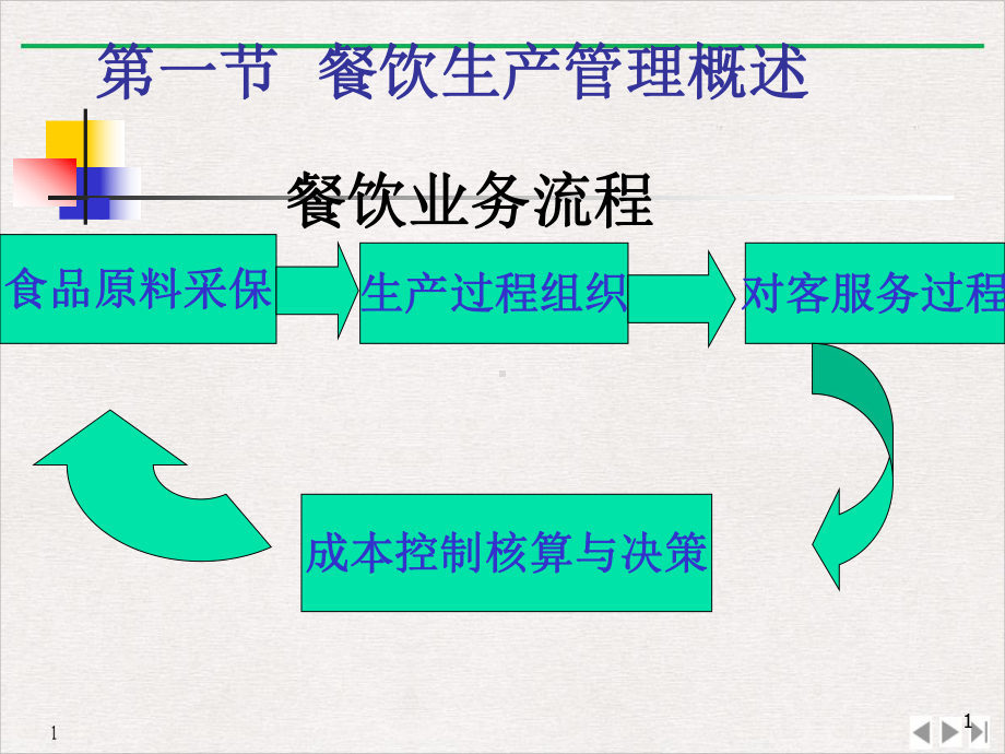 餐饮产品的生产管理公开课教学课件.pptx_第1页