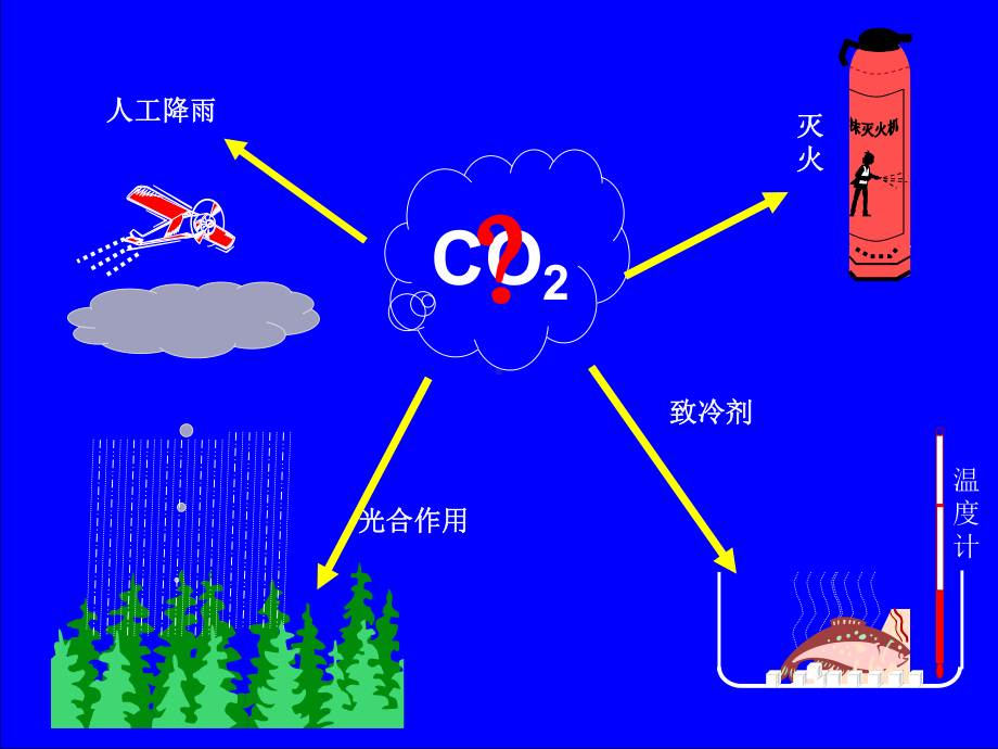 2021年人教版化学九上《二氧化碳的实验室制取-》-课件5.ppt_第3页