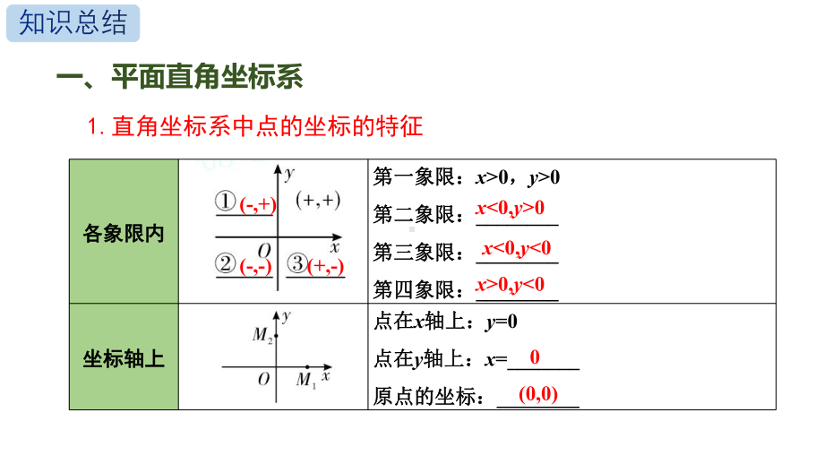 2021年冀教版数学九年级中考复习函数复习课件.pptx_第3页