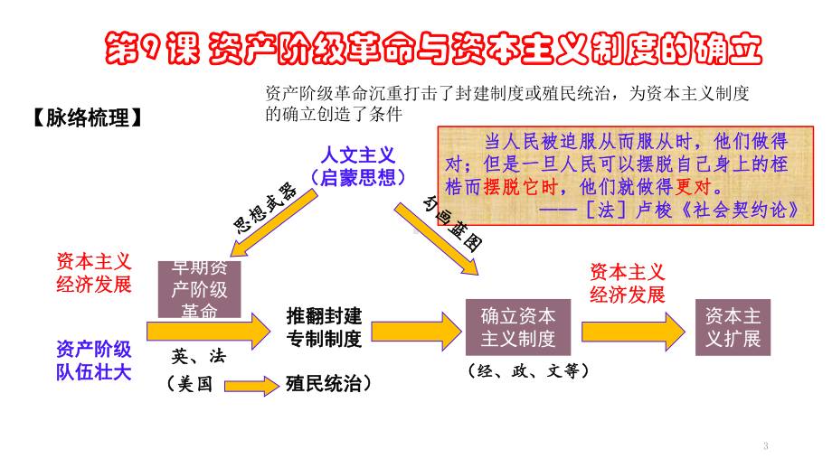 高中统编版(2019)《必修中外历史纲要》(下)第9课资产阶级革命与资本主义制度的确立-52教学课件.pptx_第3页