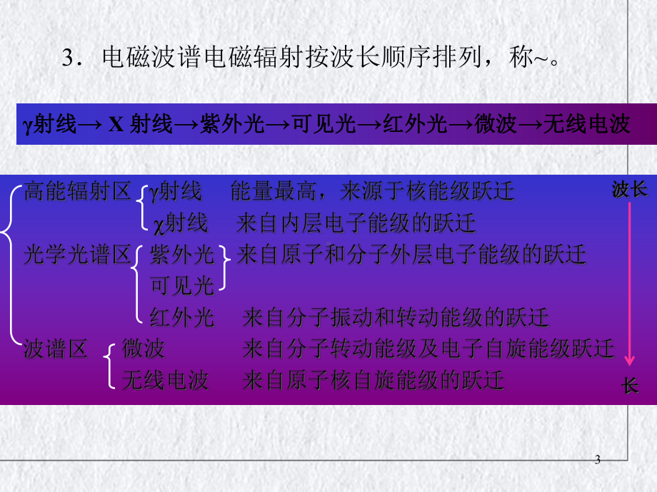 紫外可见光分光光度法教学课件.ppt_第3页