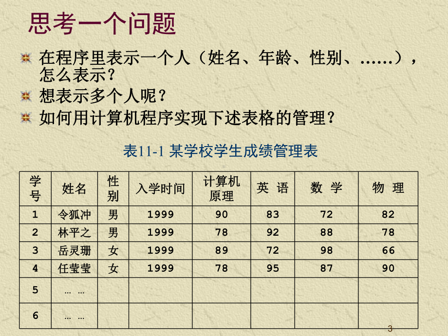 第十一章结构体与共同体教学课件C程序设计教学课件.ppt_第3页