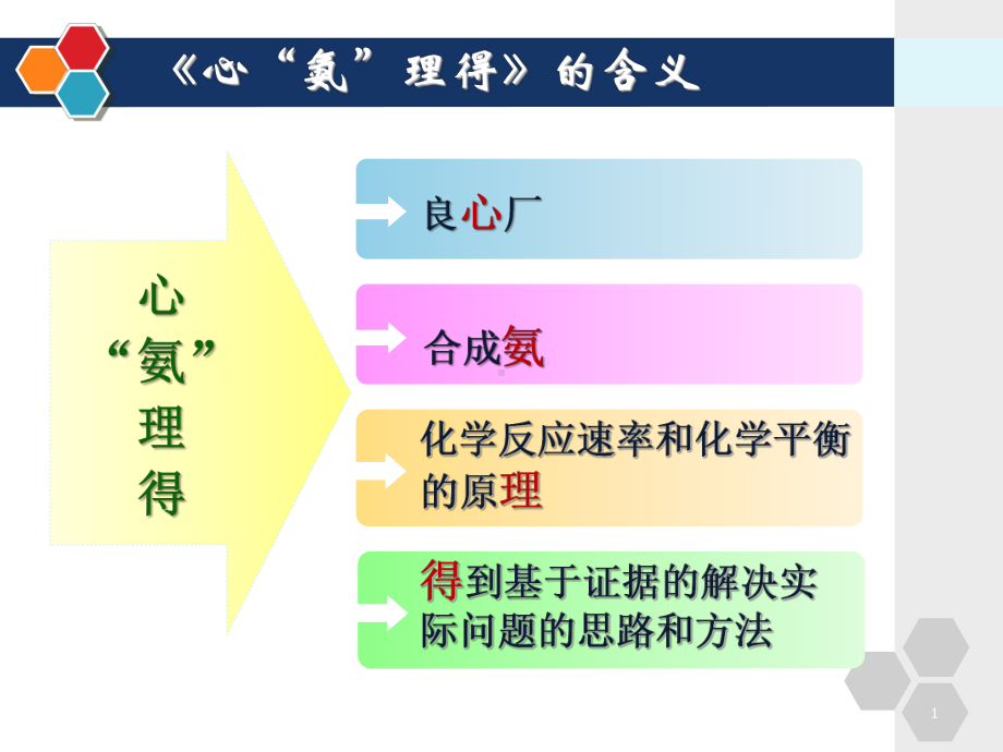 2019年高考化学备考复习《化学工业流程试题》专题讲座课件.ppt_第1页