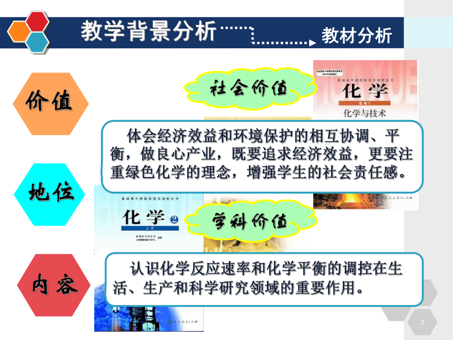 2019年高考化学备考复习《化学工业流程试题》专题讲座课件.ppt_第3页