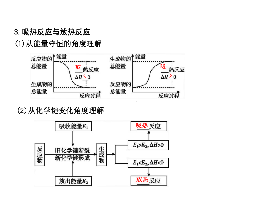 2019年高考化学-化学能与热能课件.ppt_第3页