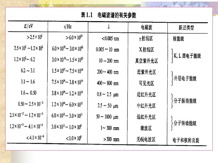 第七章原子发射光谱分析法教学课件.ppt_第2页