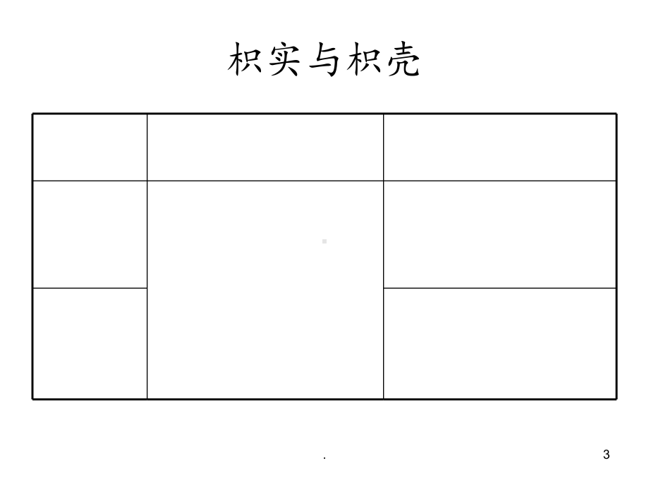 第八章理气药教学课件.ppt_第3页