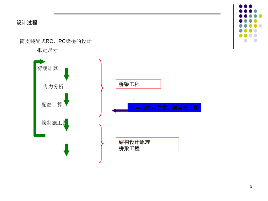 简支梁桥设计计算教学课件.ppt_第3页