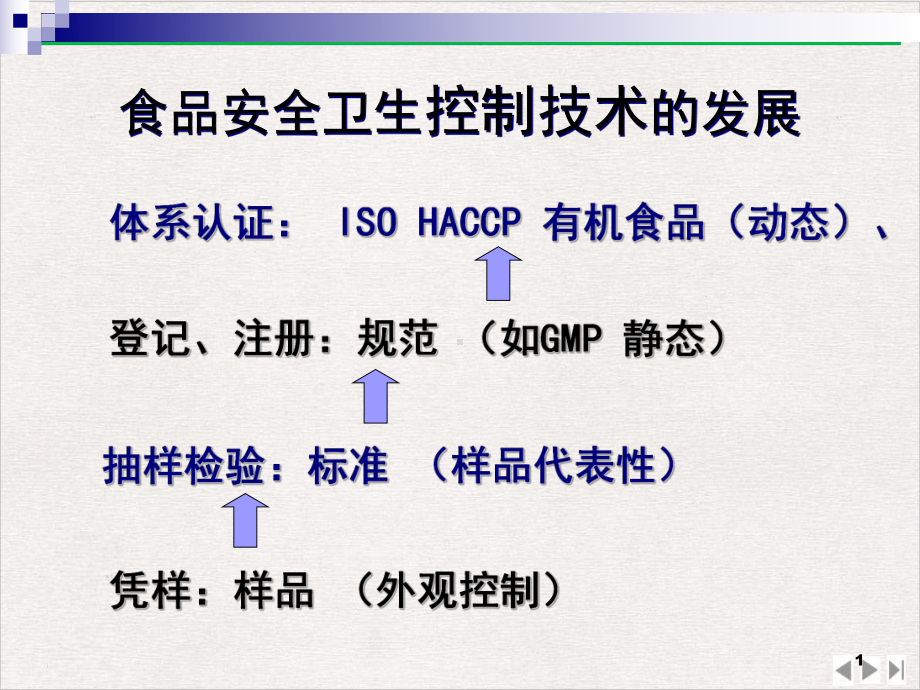 食品安全与卫生的管理及控制教学课件.pptx_第1页