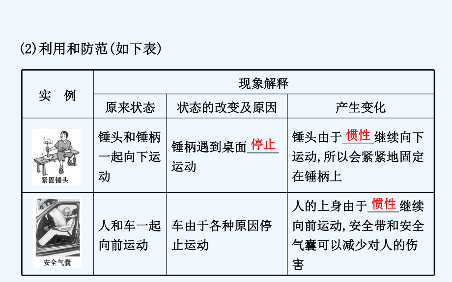 运动和力中考复习教学课件.ppt_第3页