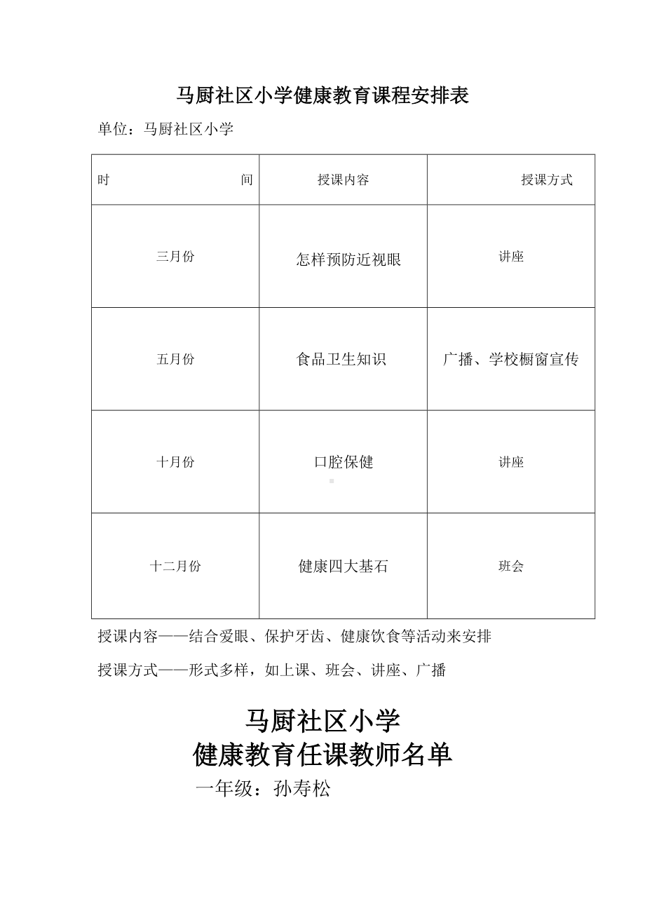 学校健康教育课程表教师名单教案.docx_第2页