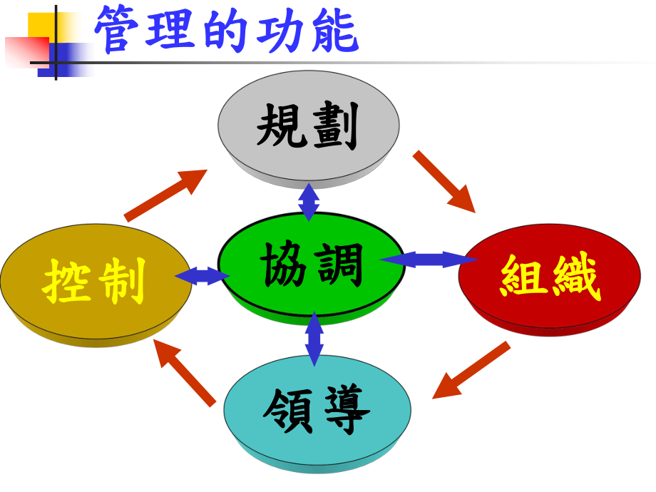 高效日常管理力-讲义教学课件.ppt_第2页