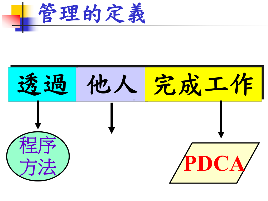 高效日常管理力-讲义教学课件.ppt_第3页