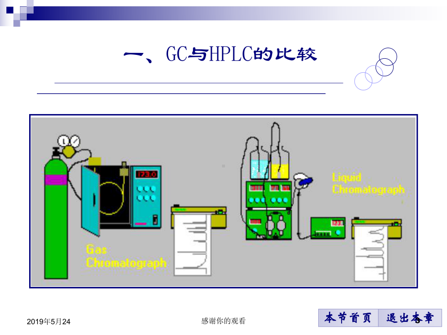 第五章-农药残留测定方法教学课件.ppt_第3页