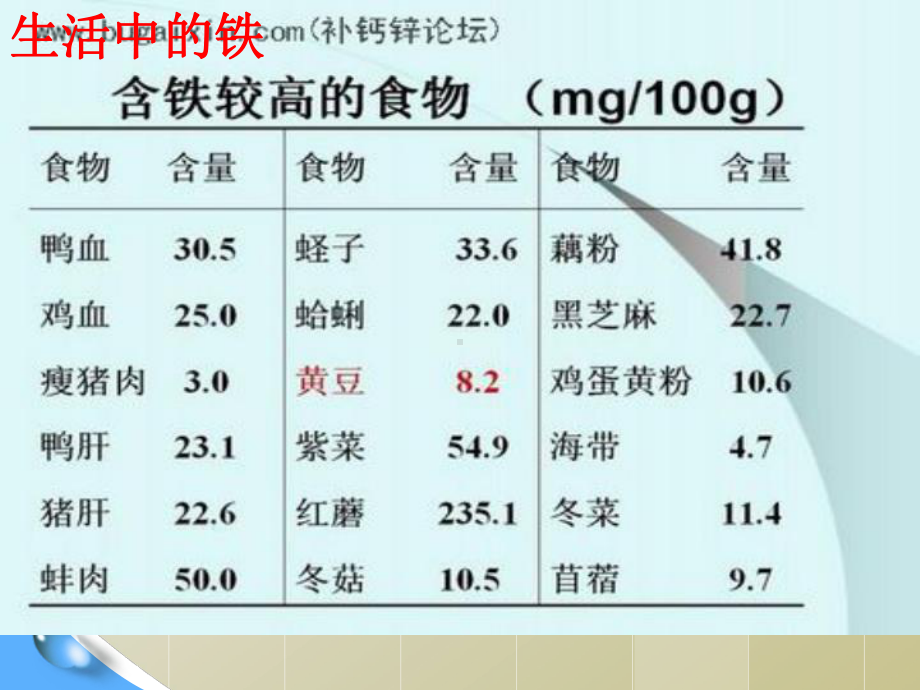 人教版化学必修一《几种重要的化合物铁的化合物》讲课教学课件.ppt_第3页