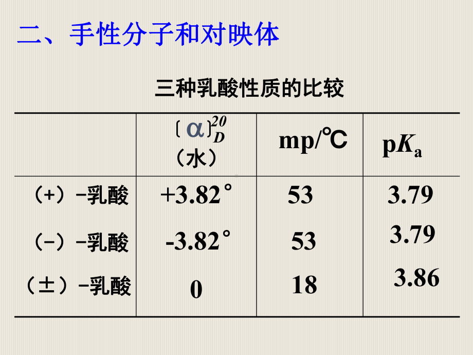 05章立体化学基础课件.ppt_第3页