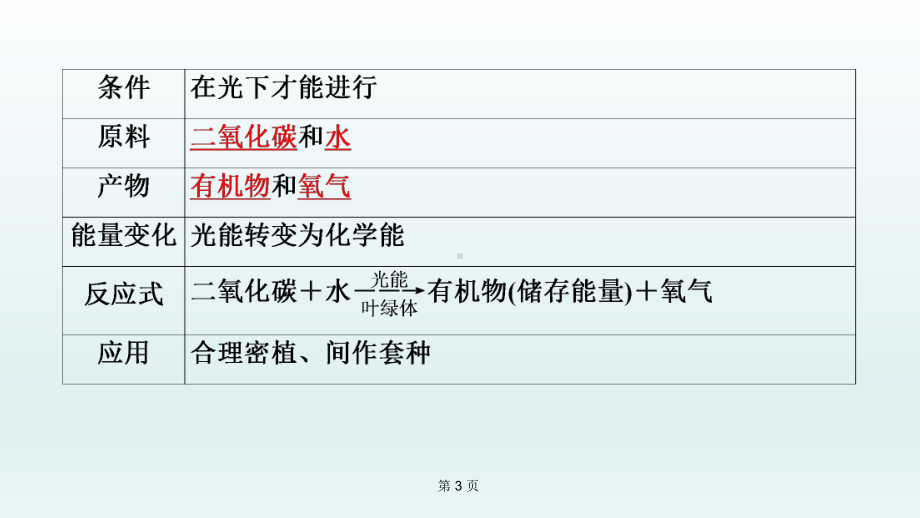 2021年中考生物复习第8课-绿色植物的光合作用-与呼吸作用-课件.ppt_第3页