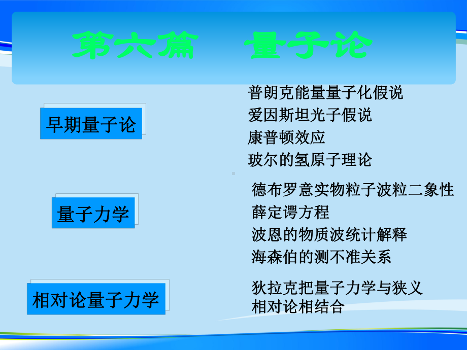 2020年高中物理竞赛辅导课件★★第15章-量子力学基础.ppt_第1页