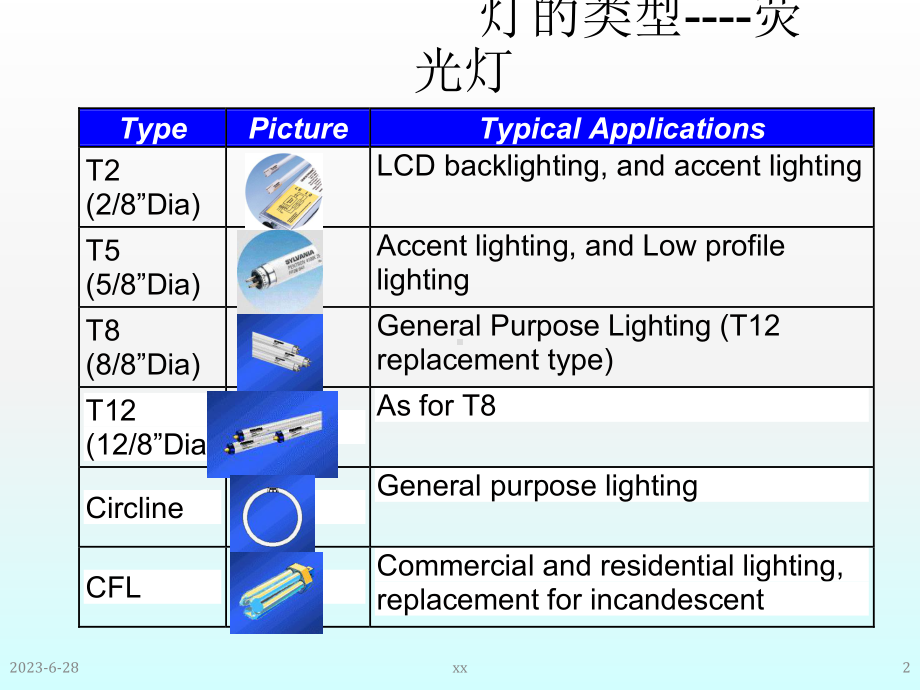 电子镇流器专用控制芯片应用教学课件.ppt_第2页