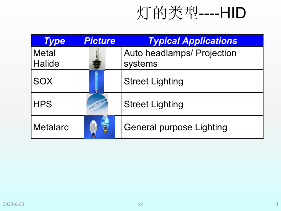 电子镇流器专用控制芯片应用教学课件.ppt_第3页