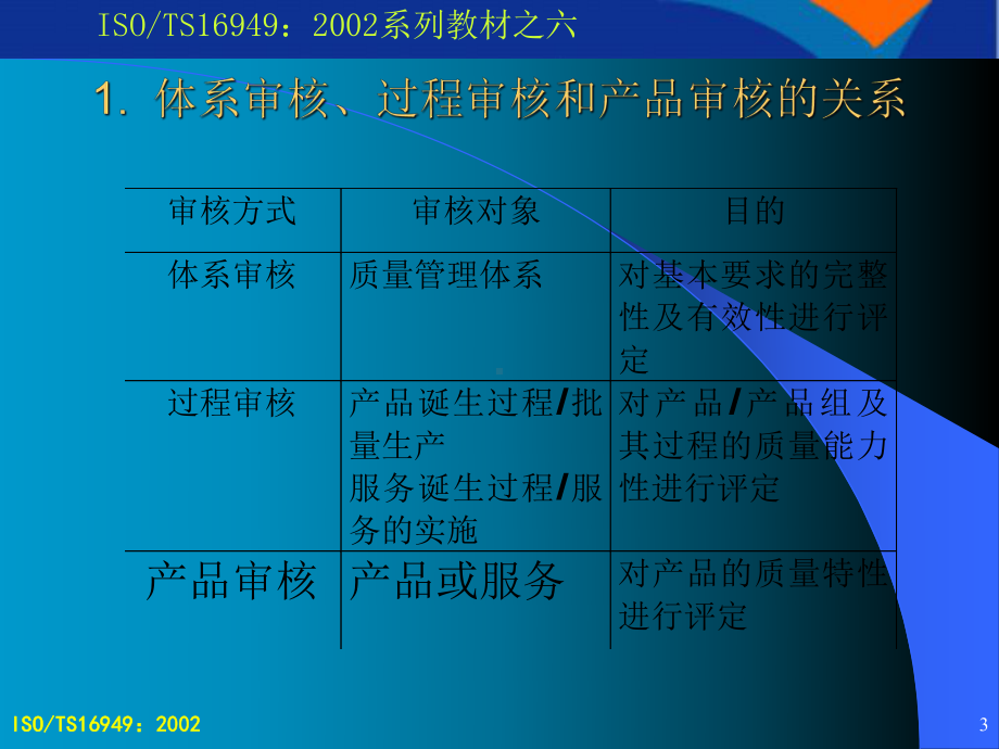 过程审核的规定及流程名家教学课件.pptx_第3页