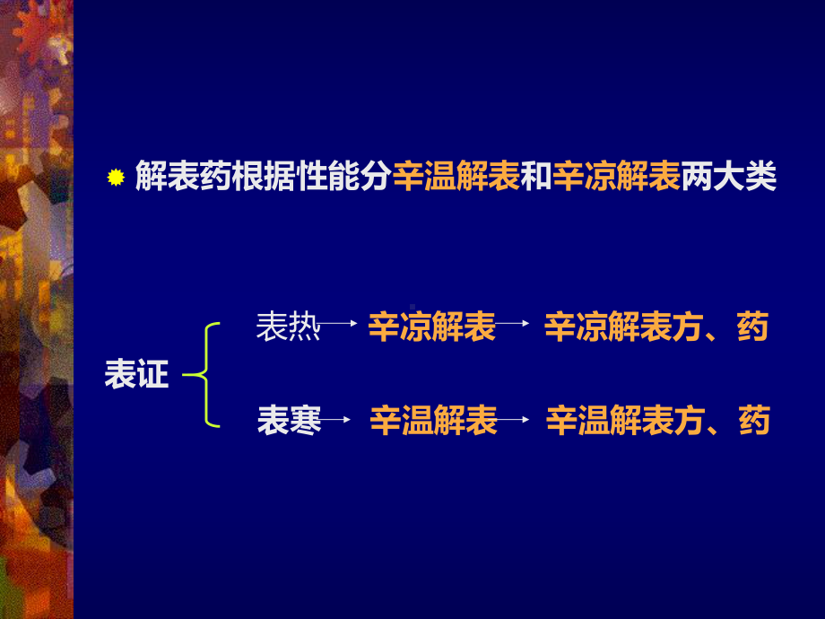 -解表与补益方药课件.ppt_第2页