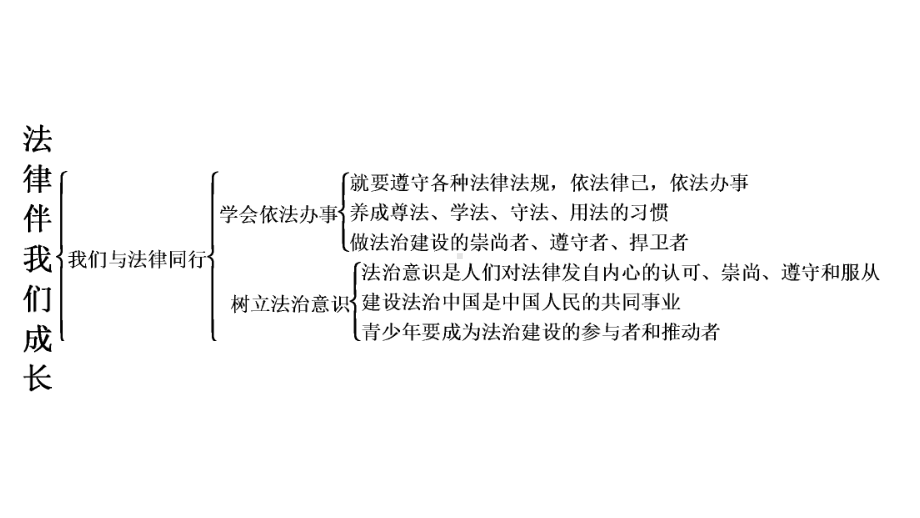 2020年春人教版道德与法治七年级下册第四单元走进法治天地导学课件.ppt_第3页