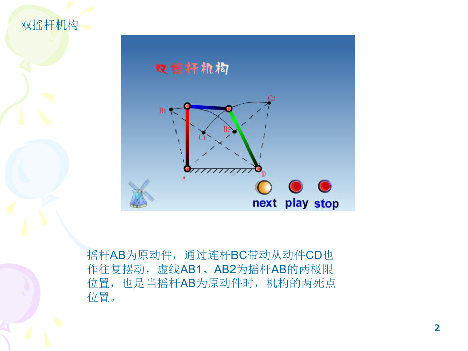 经典机械机构原理知识教学课件.ppt_第2页