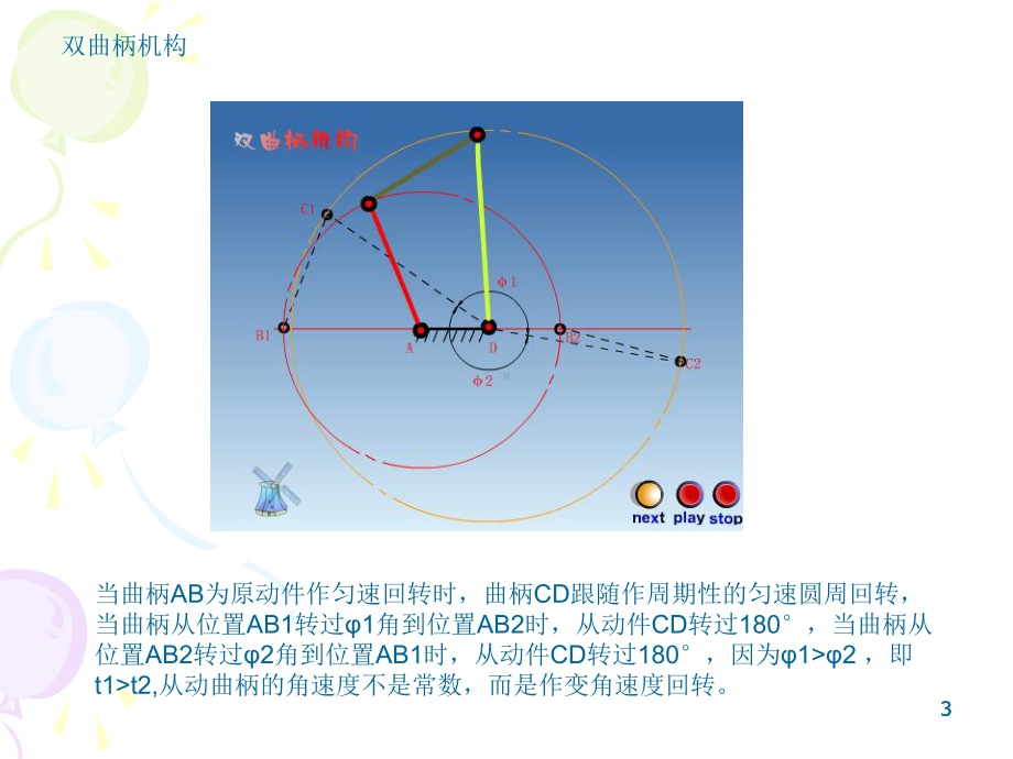 经典机械机构原理知识教学课件.ppt_第3页