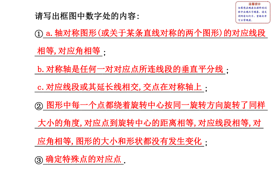 2021七下数学第5章轴对称与旋转专题复习(湘教版)(优秀)课件.ppt_第3页