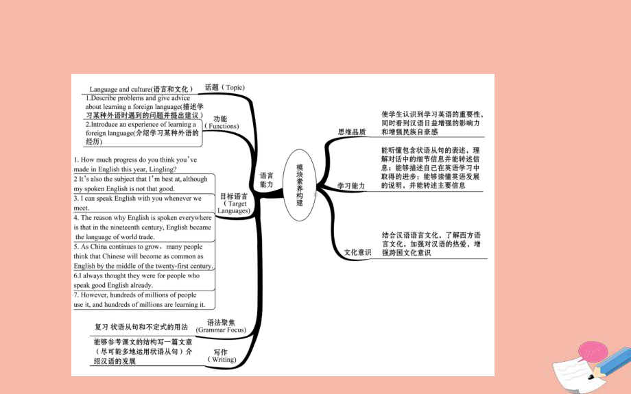 2020春外研版九下英语-Module-7-English-for-you-and-me-Unit课件.ppt_第2页