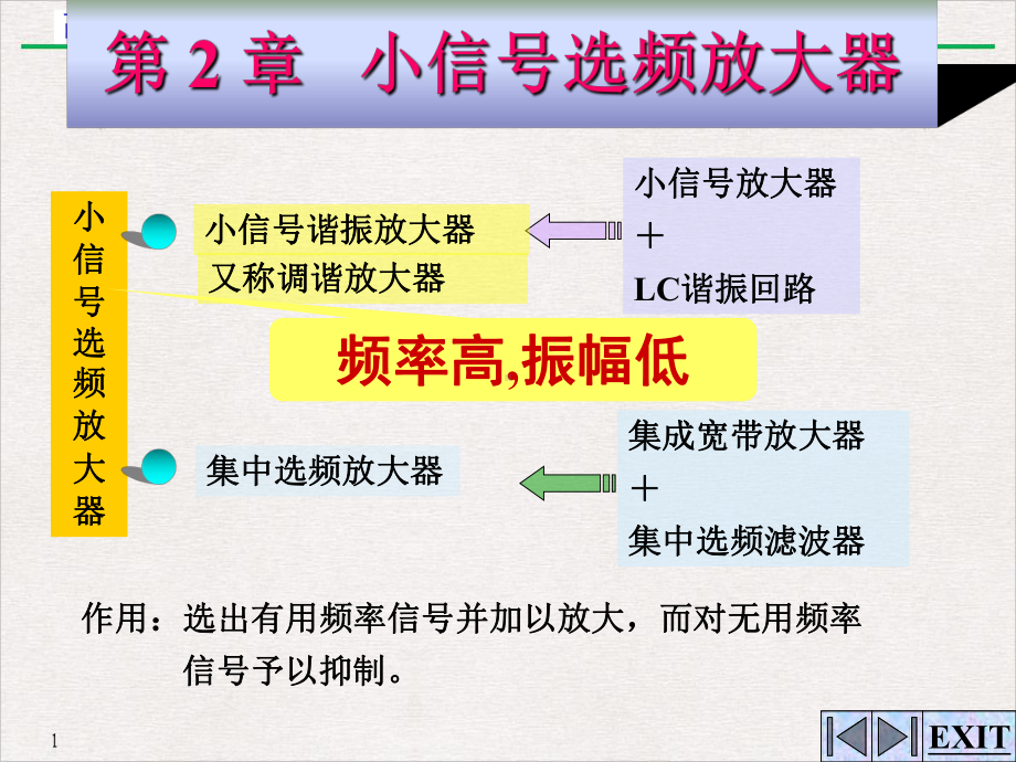 高频电子线路总复习教学课件.pptx_第2页