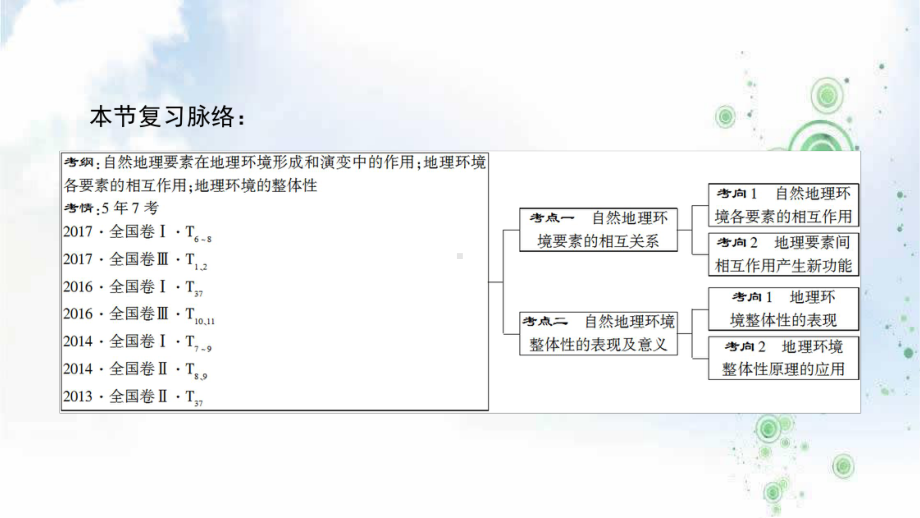 2019-2020版高考地理一轮复习人教版课件：第5章-第1节-自然地理环境的整体性.ppt_第3页