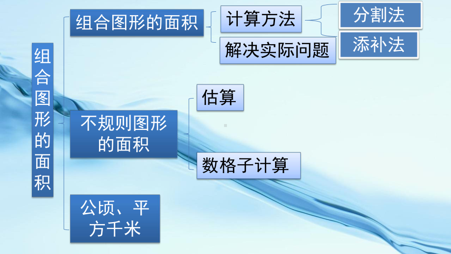 2019年（北师大版）五年级上册数学课件-第六单元复习.pptx_第3页